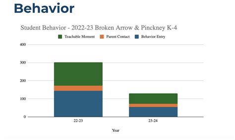 Lawrence school district analyzes former Broken Arrow and .